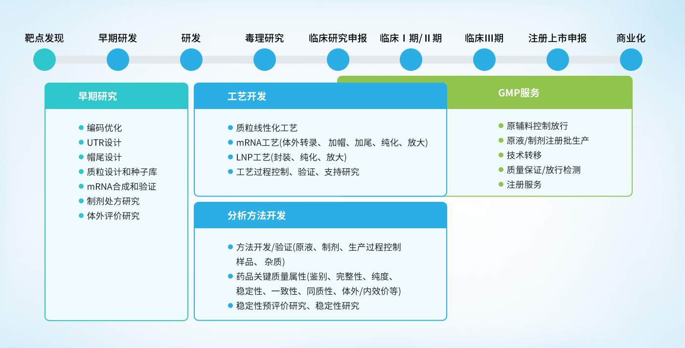 楷拓生物公司 药cdmo